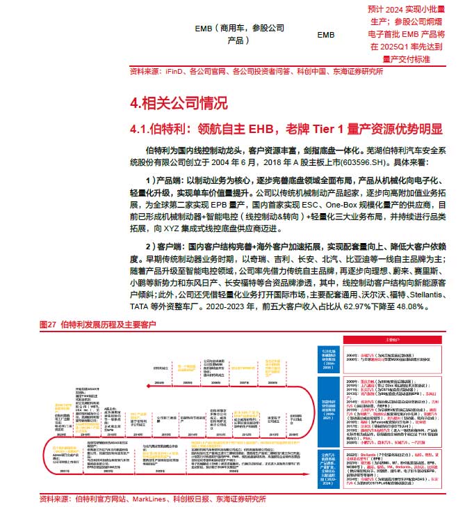 2025線控制動：EMB量產(chǎn)漸近，線控制動國產(chǎn)替代加速—AIP艾普