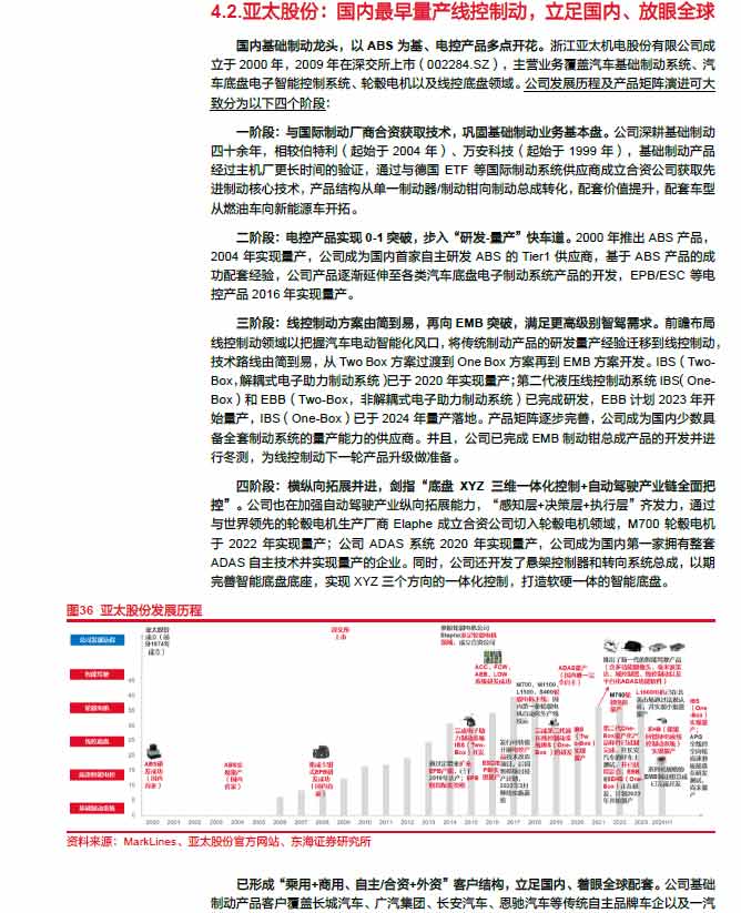 2025線控制動：EMB量產(chǎn)漸近，線控制動國產(chǎn)替代加速—AIP艾普