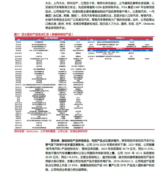 2025線控制動：EMB量產(chǎn)漸近，線控制動國產(chǎn)替代加速—AIP艾普