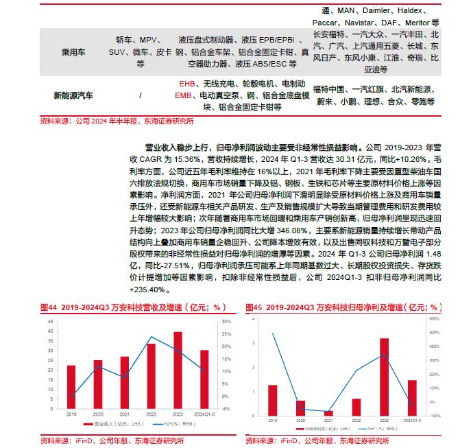 2025線控制動：EMB量產(chǎn)漸近，線控制動國產(chǎn)替代加速—AIP艾普