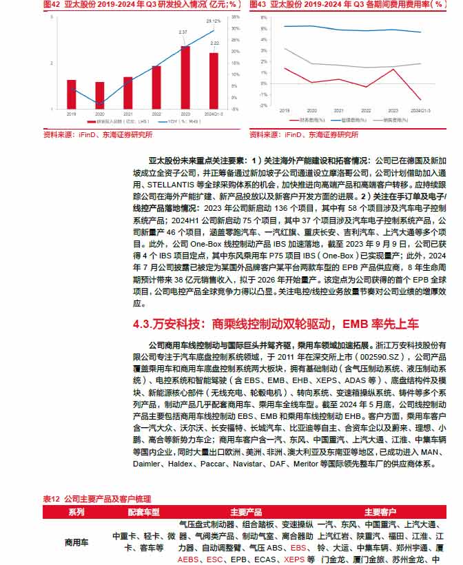 2025線控制動：EMB量產(chǎn)漸近，線控制動國產(chǎn)替代加速—AIP艾普