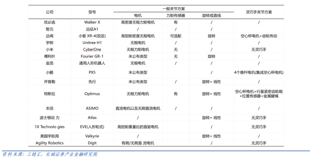 機(jī)器人驅(qū)動(dòng)部件（電機(jī)、減速器）如何選型？一文看懂！—AIP艾普