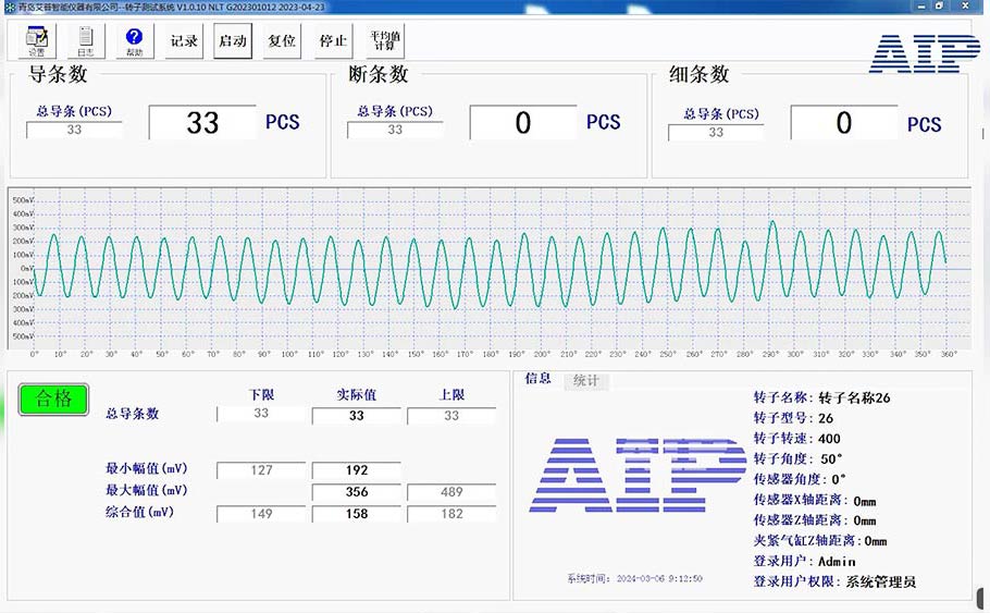 電機(jī)轉(zhuǎn)子斷條測試方法—AIP艾普